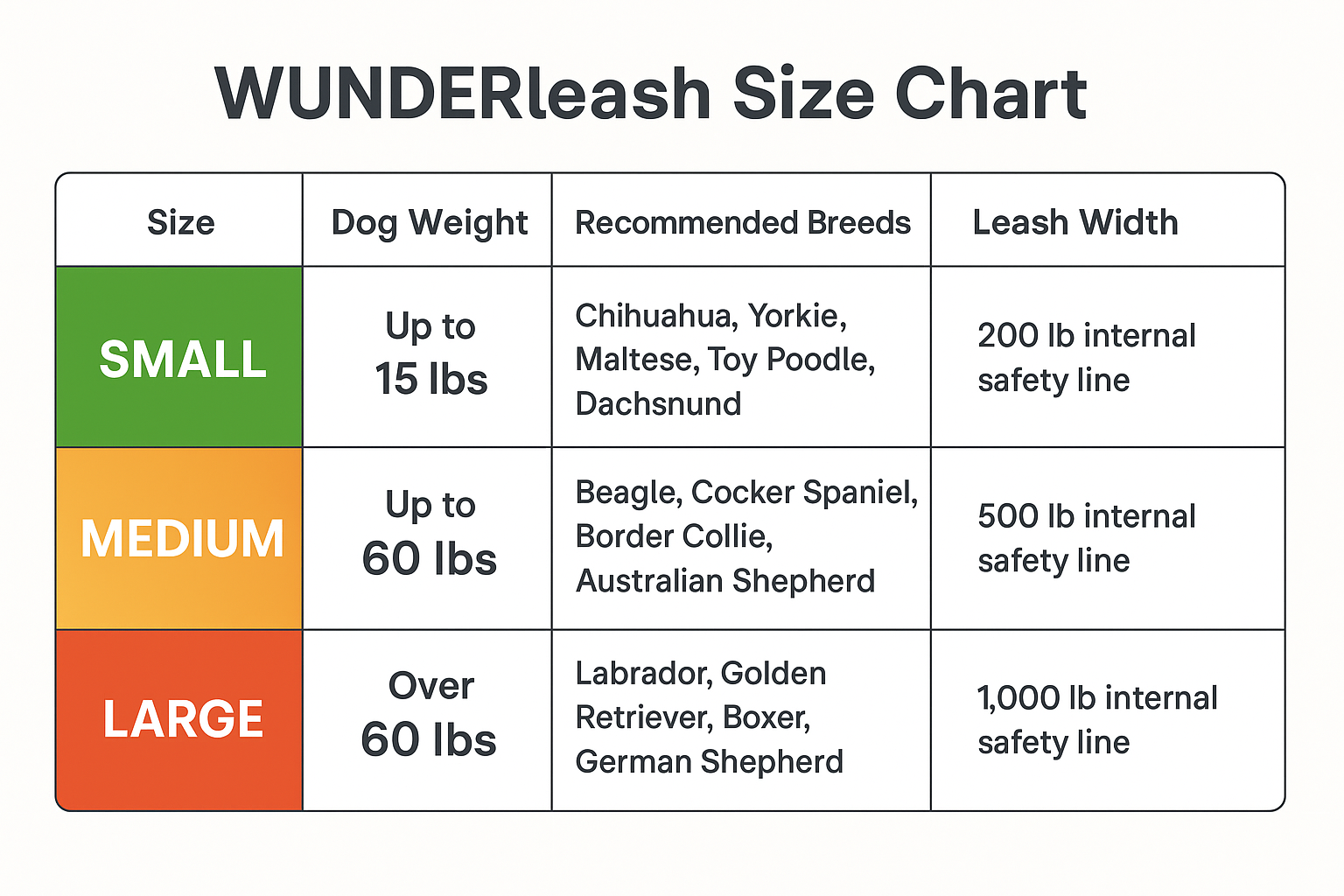 WUNDERLEASH – The No-Pull Leash That Actually Works